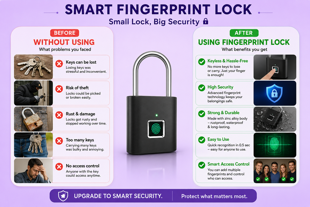 Fingerprint Padlock
