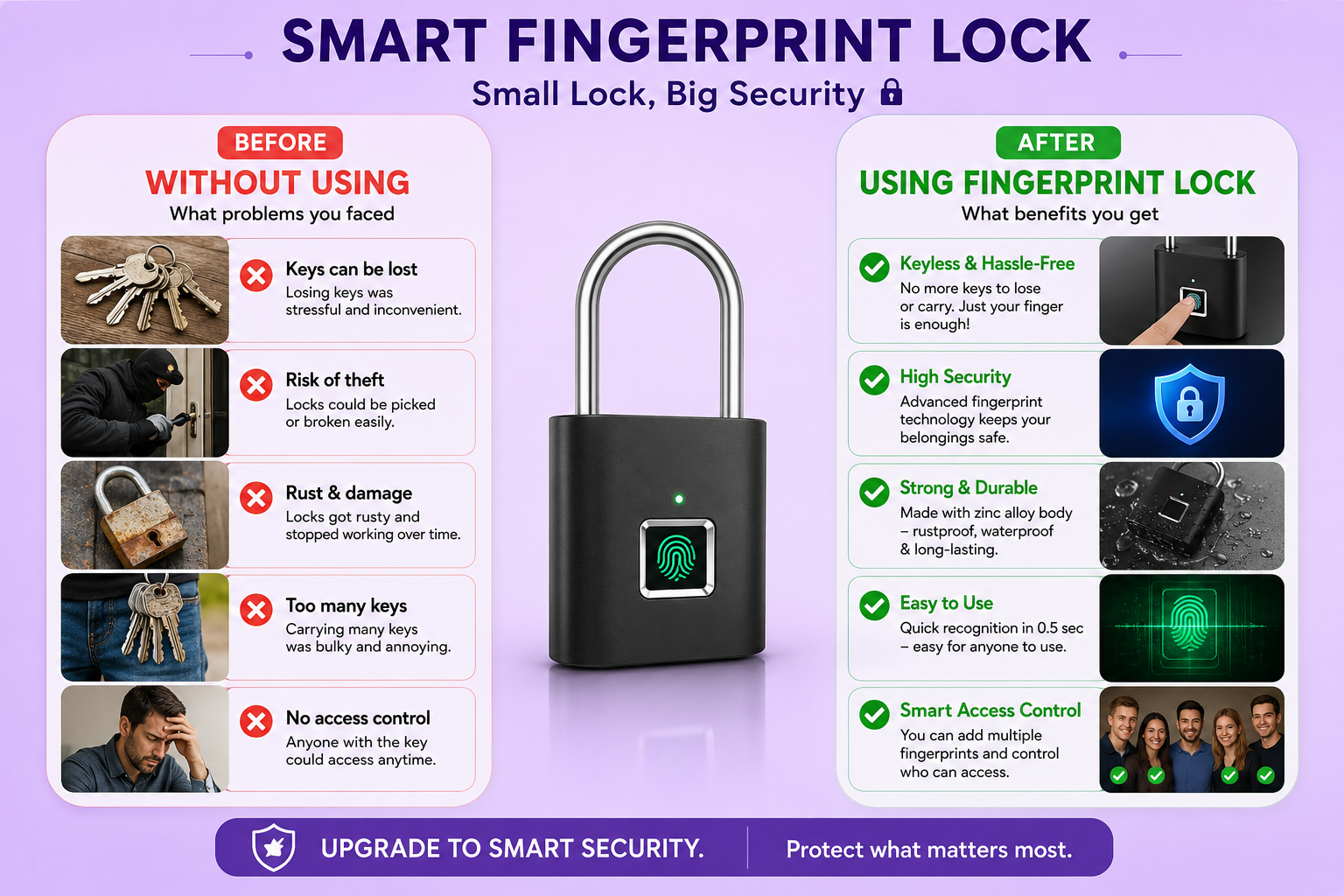 Fingerprint Padlock